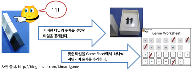 3.선 플레이어는 다른 플레이어들 중 한 명의 숫자 타일을 지적  자신의 Game Sheet을 활용 숫자를 추리한다. 
		그리고 추리한 숫자가 맞으면 지적 당한 플레이어는 맞춘 숫자 타일을 공개하고, 선 플레이어는 다른 플레이어의 타일을 지적 다시 맞추거나 다음 플레이어에게 순서를 넘길 수 있다.
