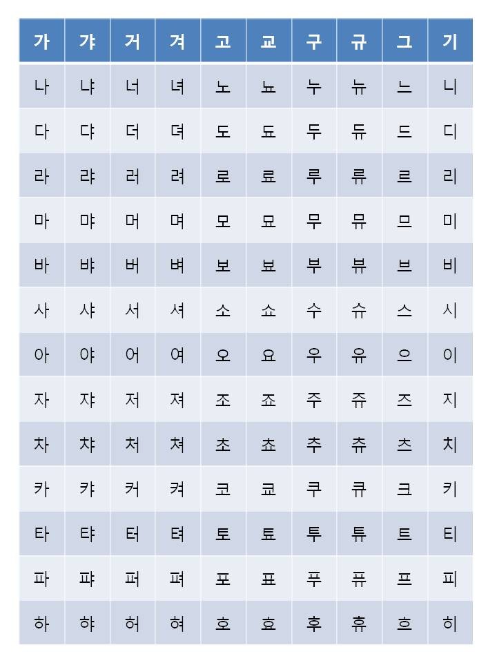 첨부. 아직 한글을 완벽하게 모르는 아동을 위한 한글 예시