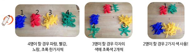 각각 인원에 따른 준비방법 그림