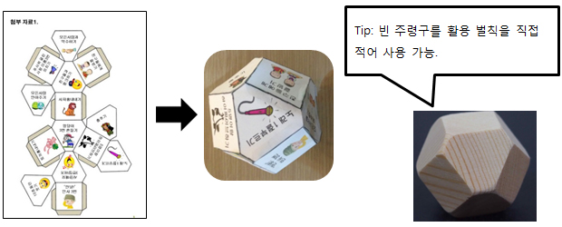 Tip: 빈 주령구를 활용 벌칙을 직접 적어 사용 가능.
